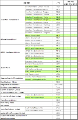 新西兰冰鲜牛肉获准输华 美澳新三国冰鲜牛肉消费选择比较与网络信息安全开发的启示