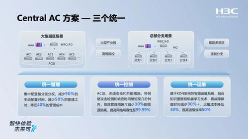 新华三全场景智原生Wi-Fi 7新品发布，以多路射频切换与安全软实力重塑无线网络体验