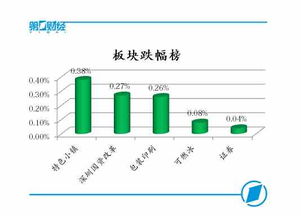 a股市场人气回暖 创业板指盘中涨近1